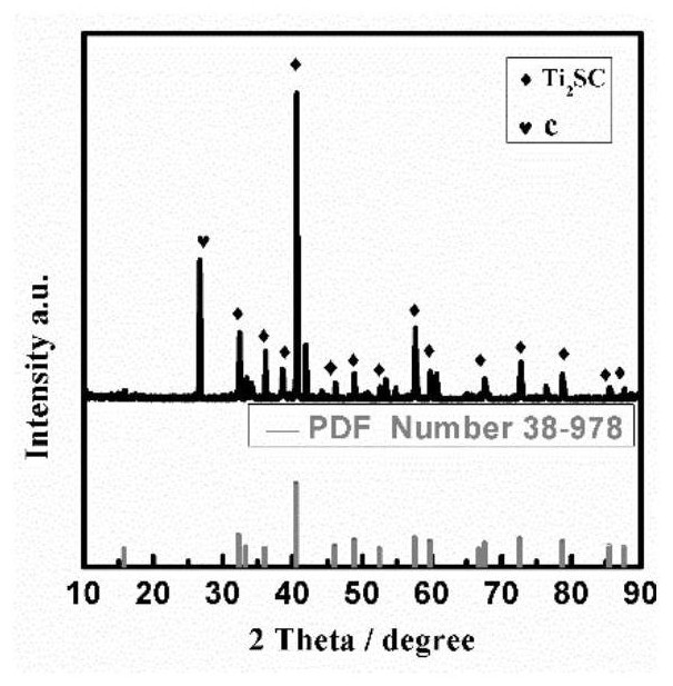 A kind of electrolysis-titanium carbon sulfur anode-method for preparing metal titanium