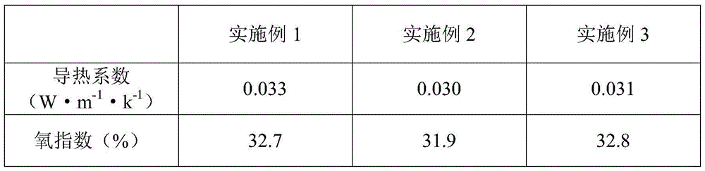 Compound flame-retardant polystyrene granules and method for preparing same