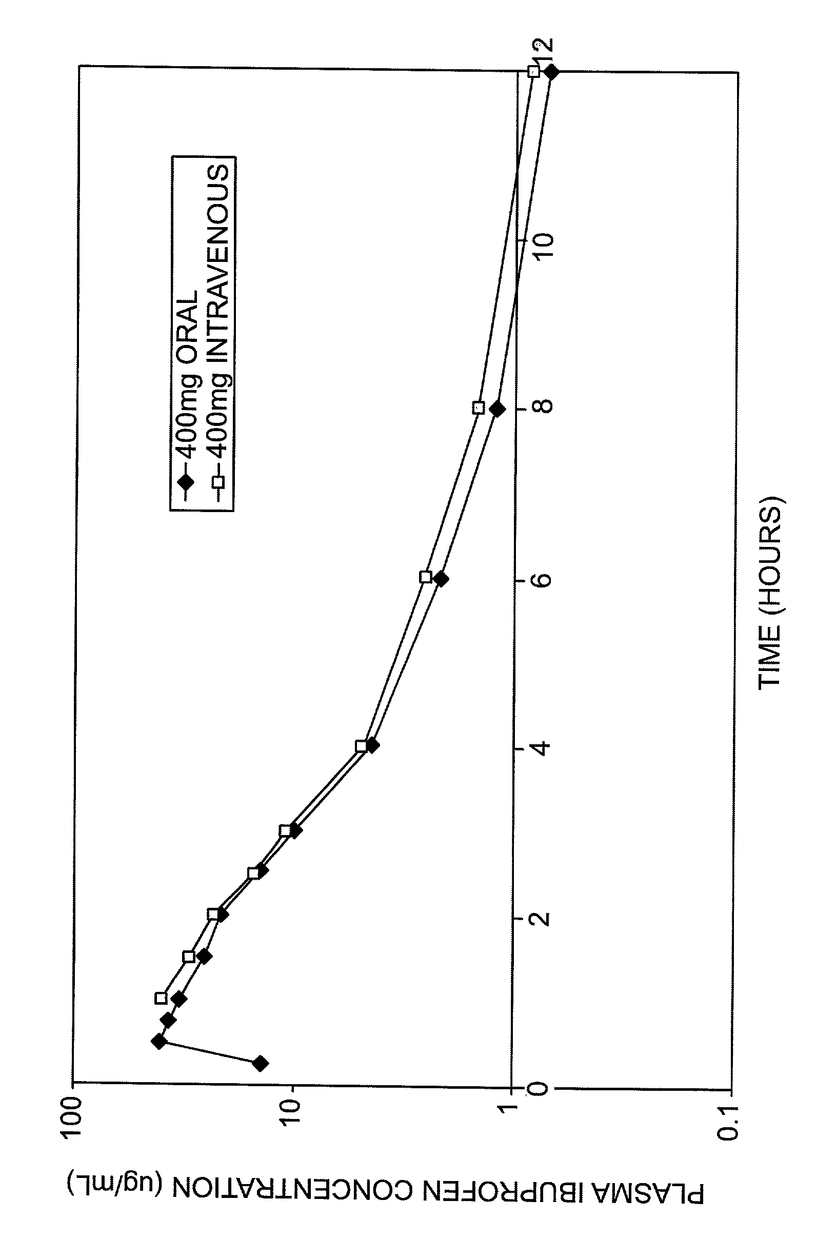 Pharmaceutical composition of 2-(4-isobutylphenyl) propionic acid