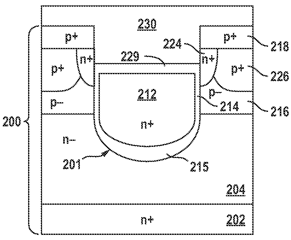 High density trench field effect transistor