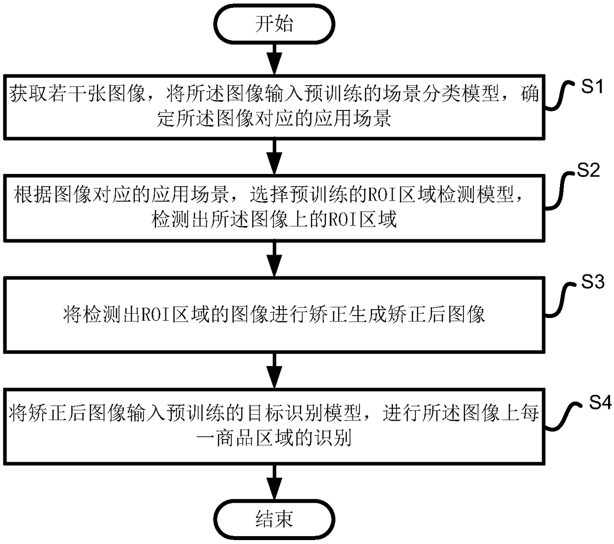 Target recognition method, system and device in commodity image, and storage medium