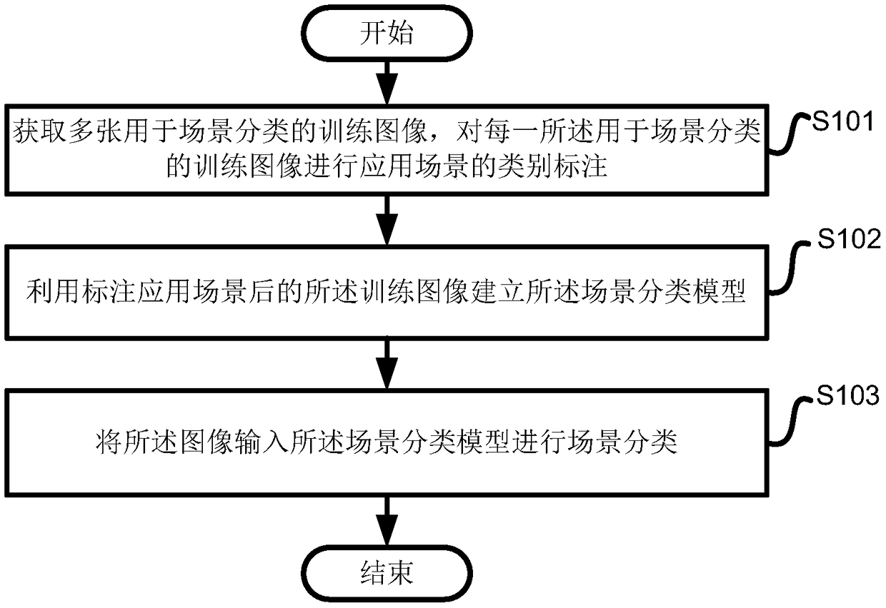 Target recognition method, system and device in commodity image, and storage medium