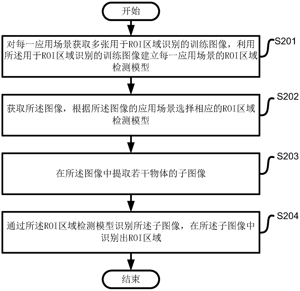 Target recognition method, system and device in commodity image, and storage medium