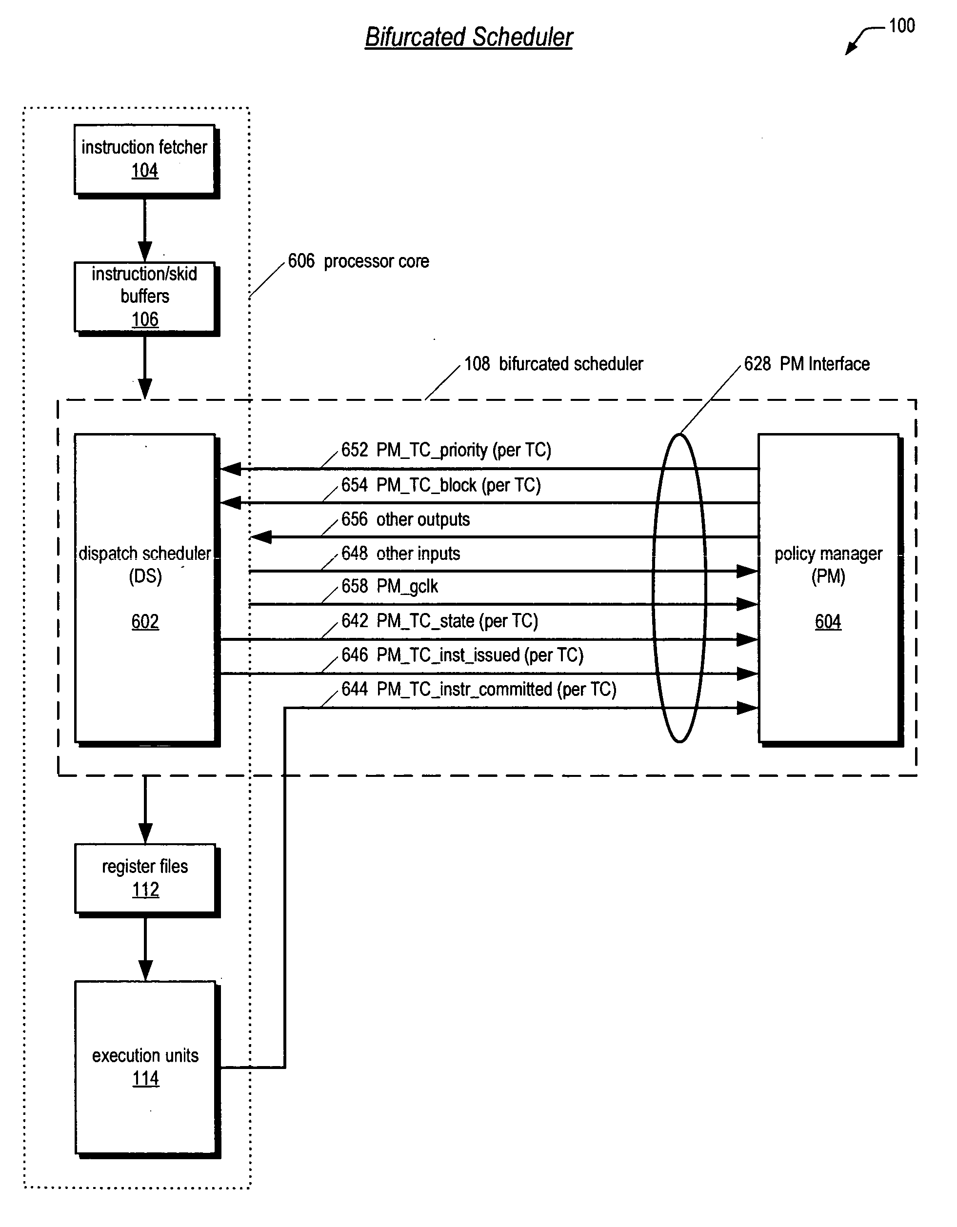 Leaky-bucket thread scheduler in a multithreading microprocessor