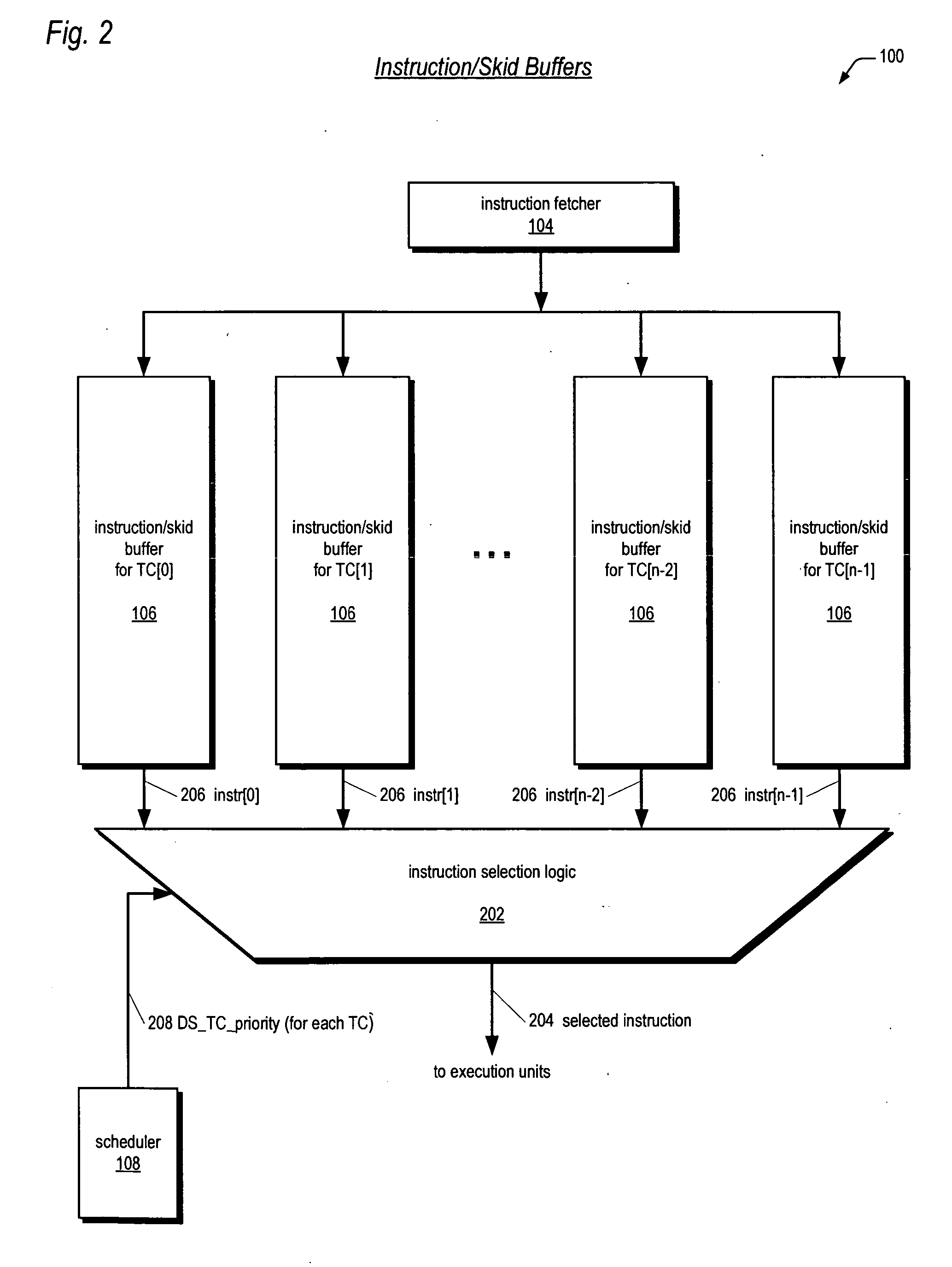 Leaky-bucket thread scheduler in a multithreading microprocessor