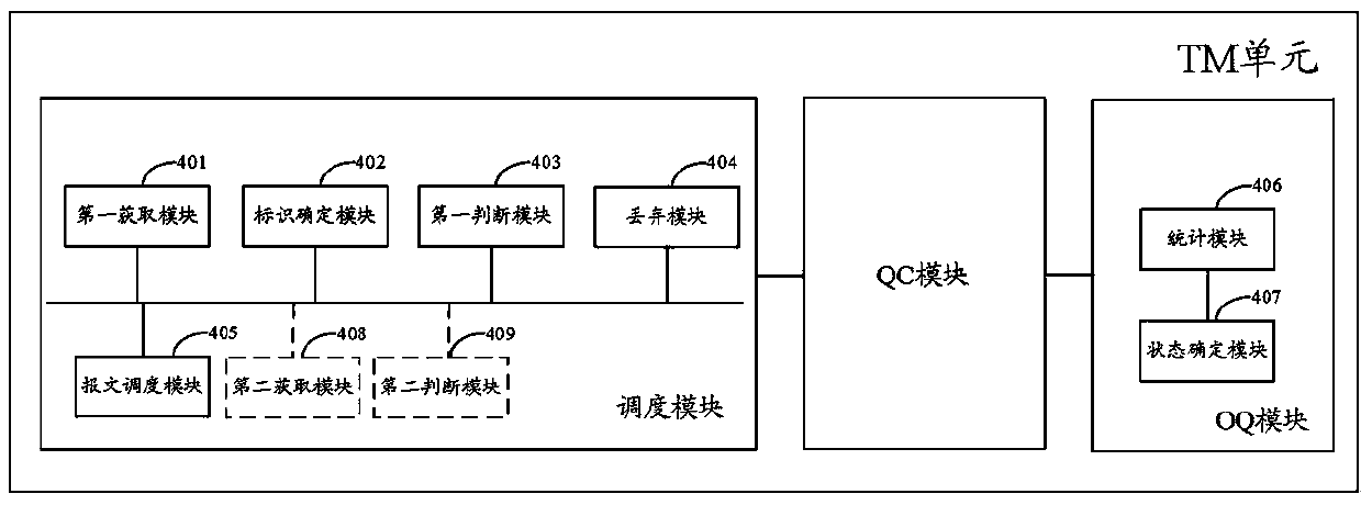 Message scheduling method and device and network chip