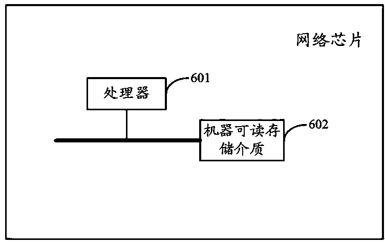 Message scheduling method and device and network chip