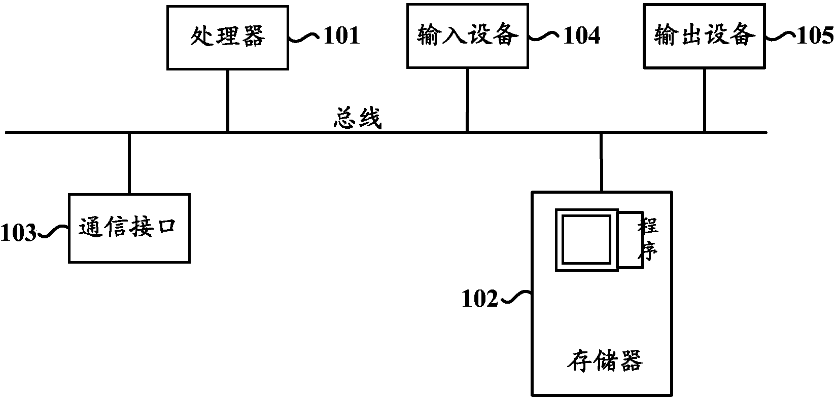 User interest model updating method and device