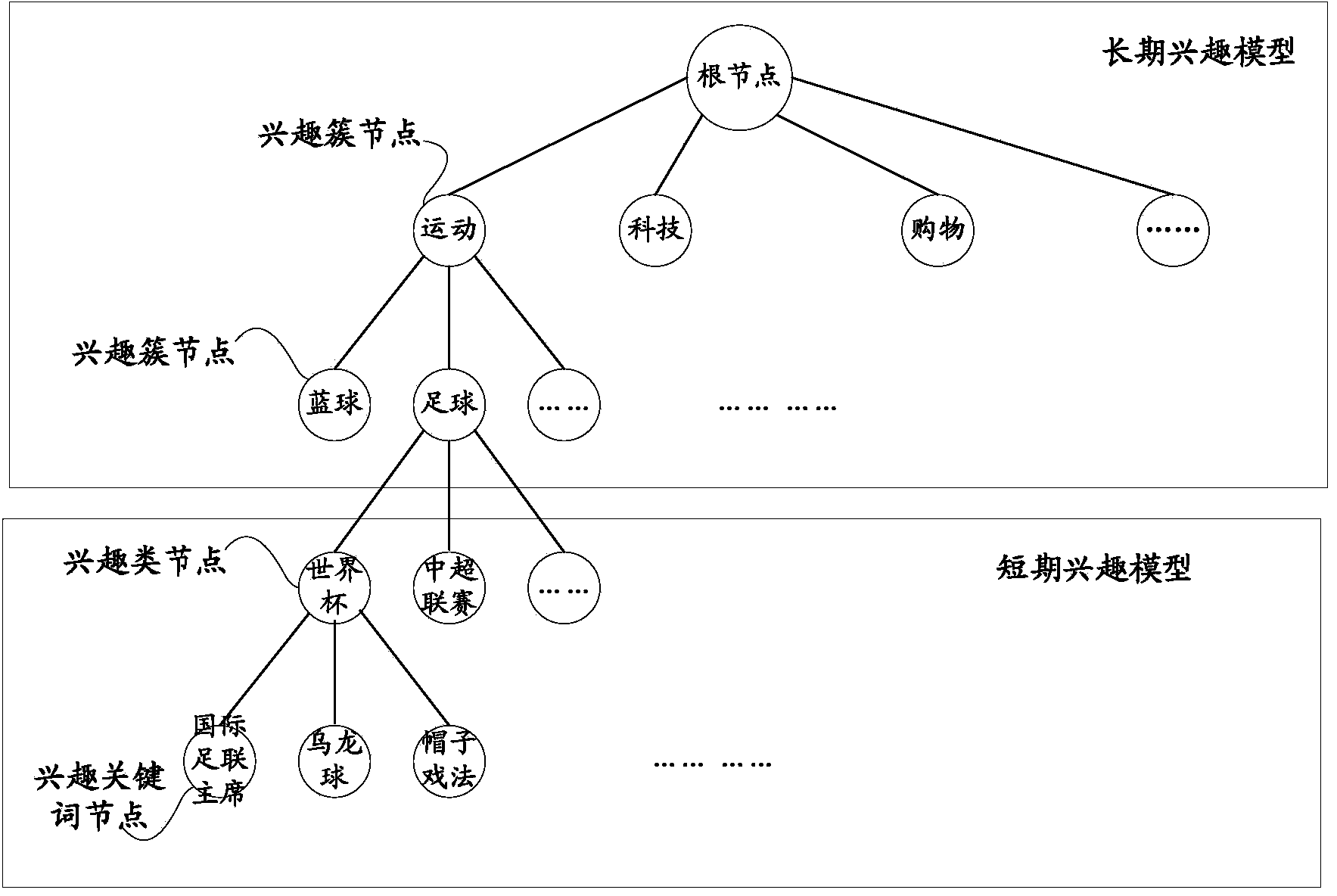 User interest model updating method and device