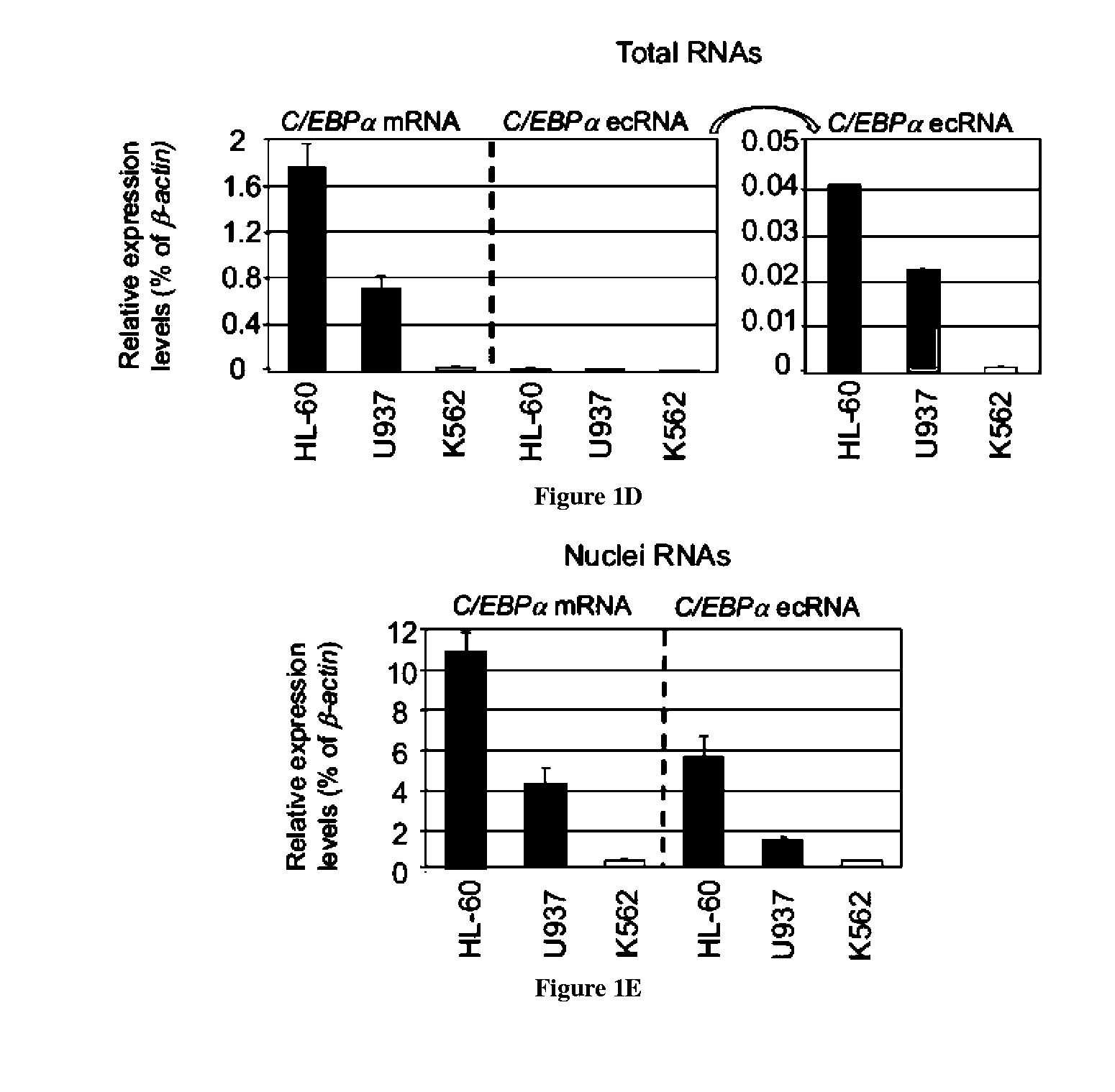 Chimeric RNA oligonucleotides and uses thereof