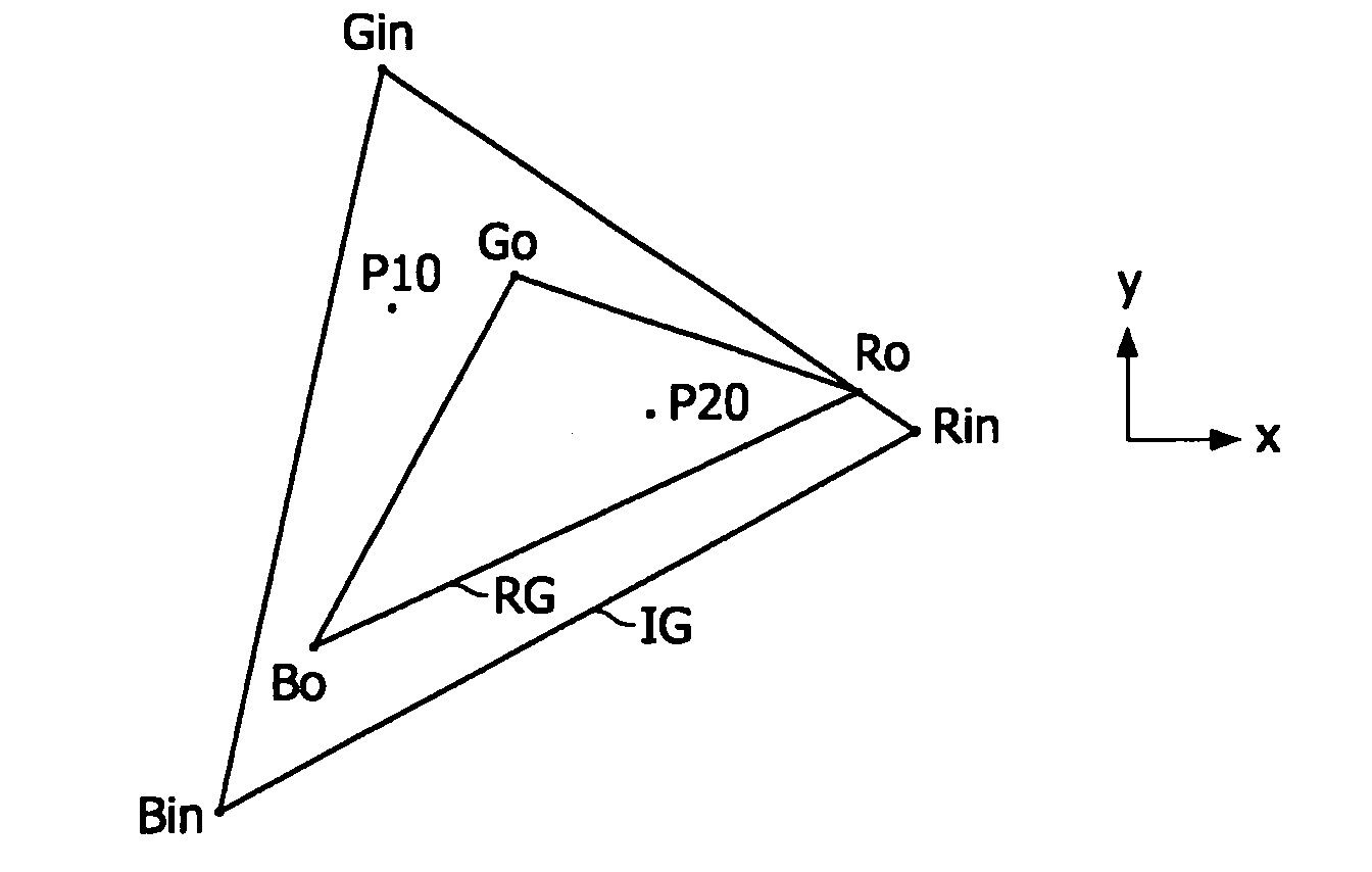 Image gamut mapping