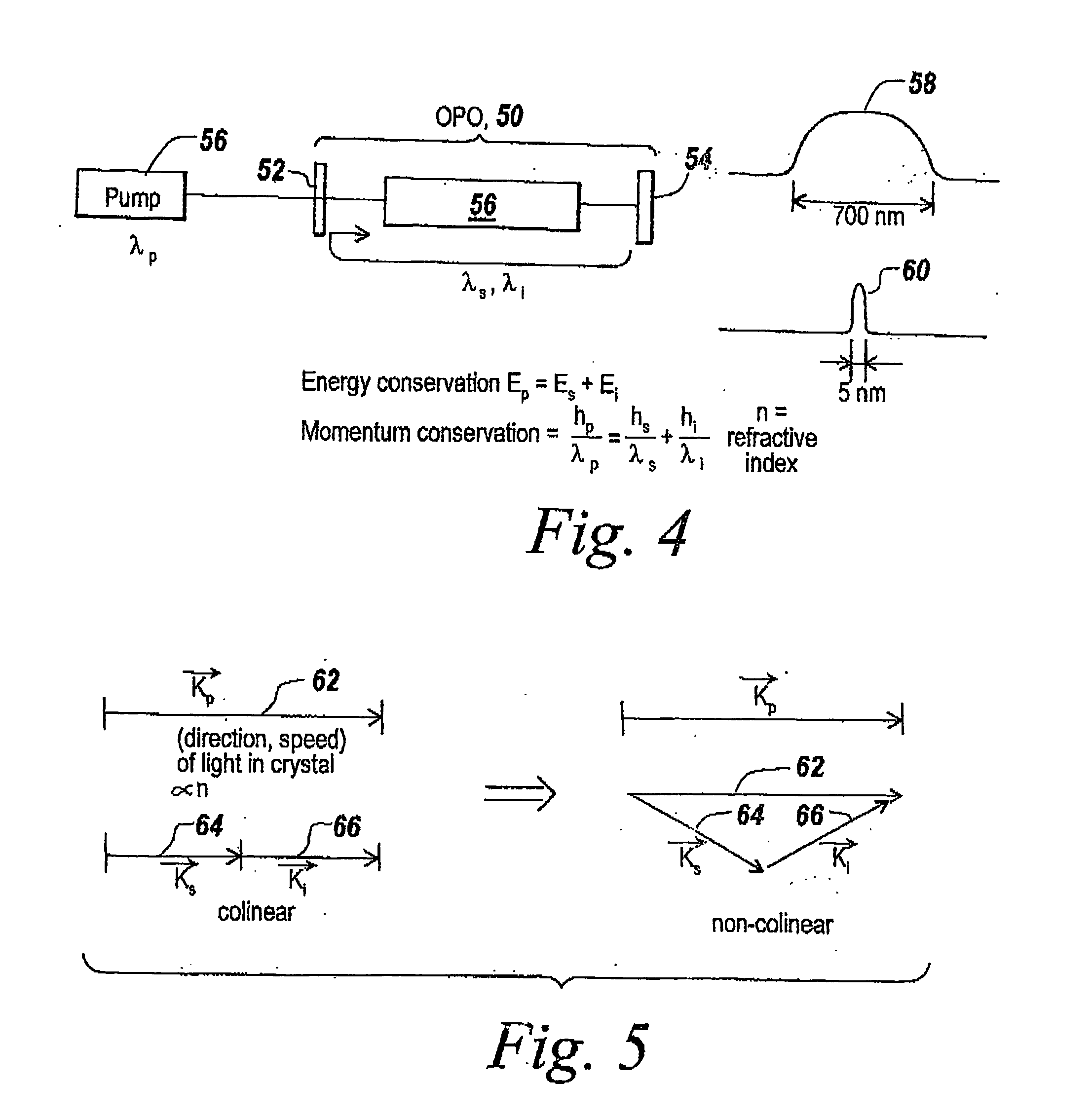 Method and apparatus for generating mid and long ir wavelength radiation