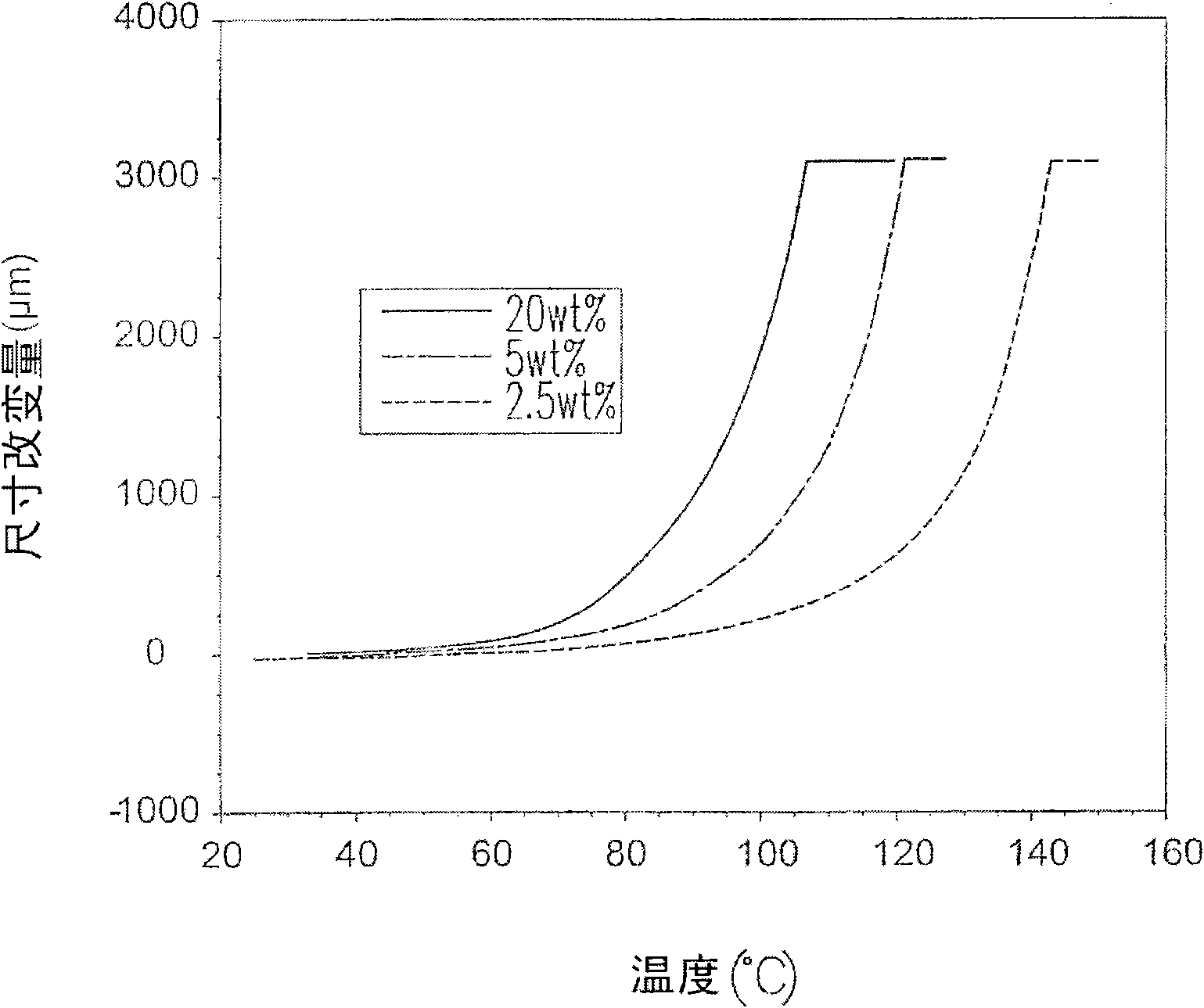 Organic/inorganic mixed proton exchange membrane