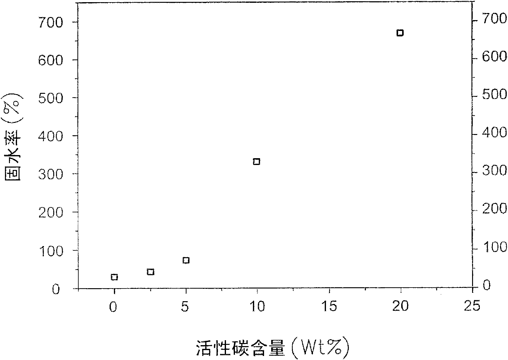 Organic/inorganic mixed proton exchange membrane