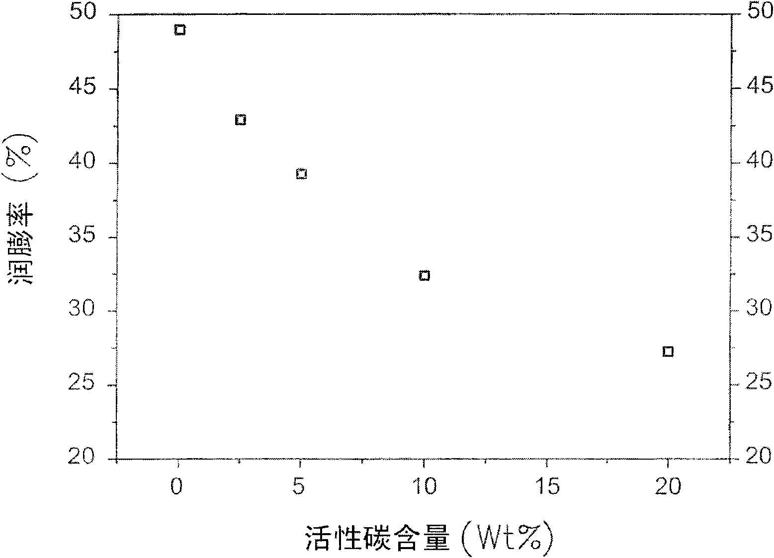 Organic/inorganic mixed proton exchange membrane