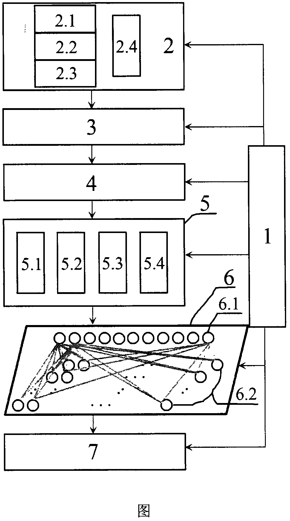 Electrocardiosignal quality evaluation method and device based on high-dimensional fuzzy recognition