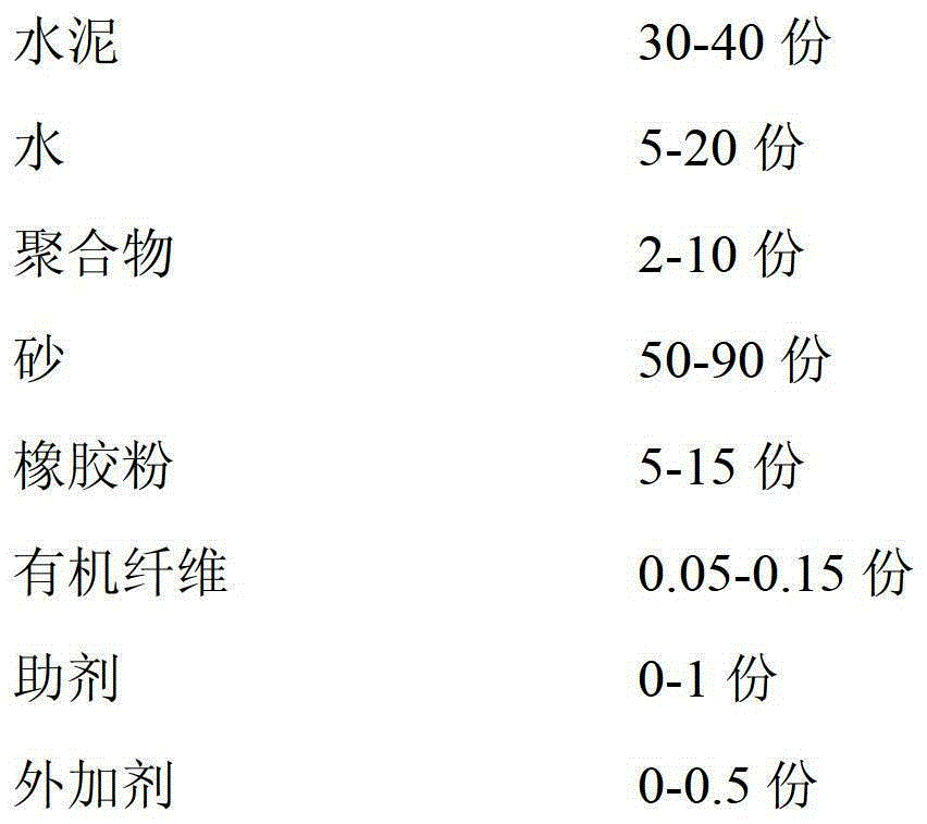 A kind of polymer modified rubber mortar for building leveling layer and its construction method