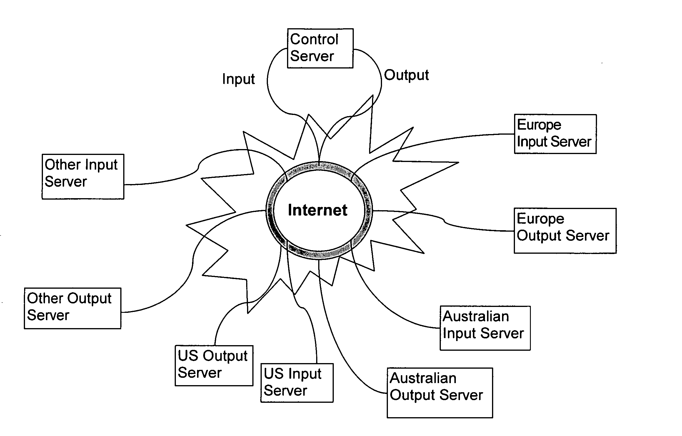 Signaling apparatus and method