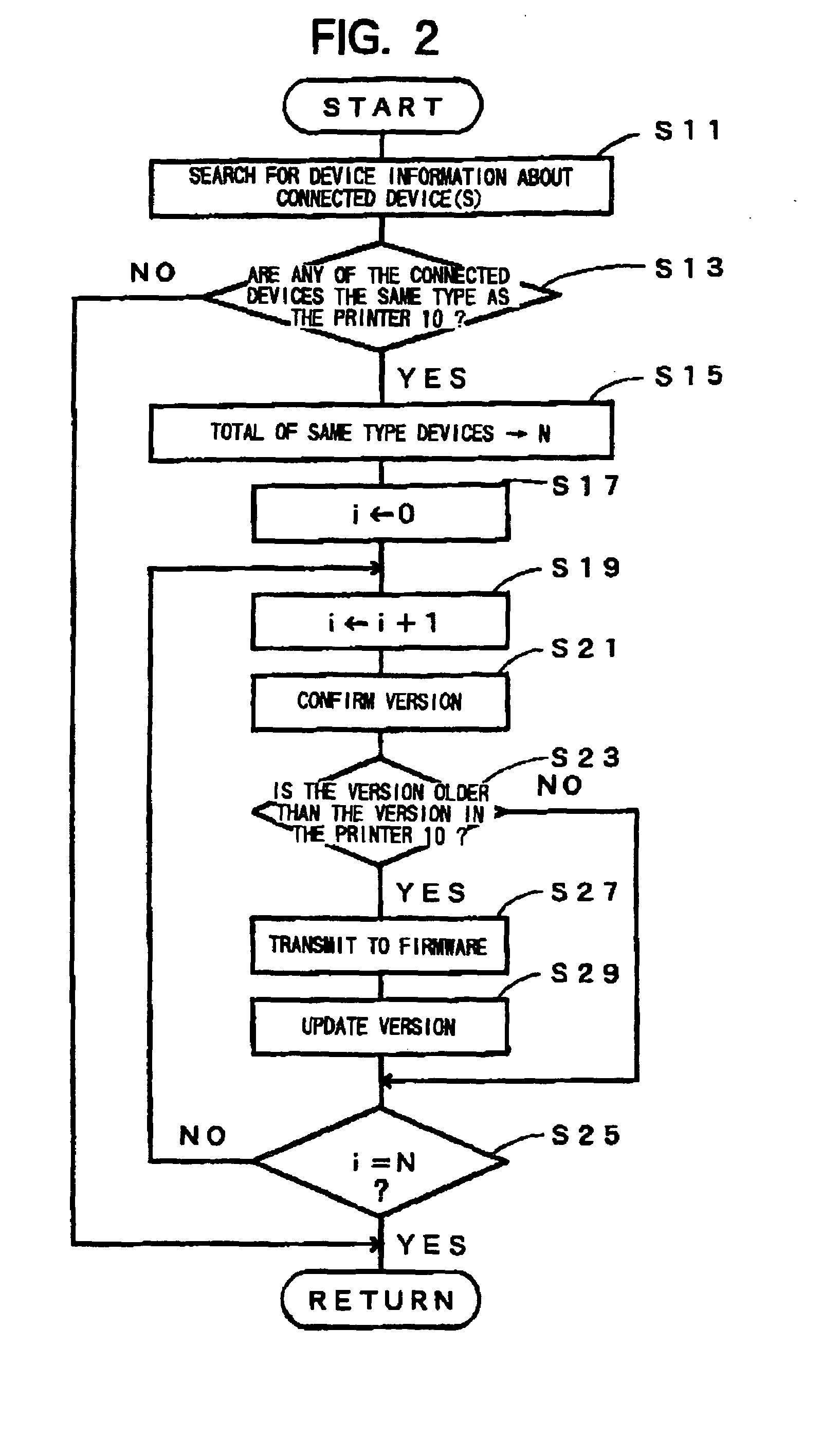 Device for rewriting software programs in peripheral devices connected to a network