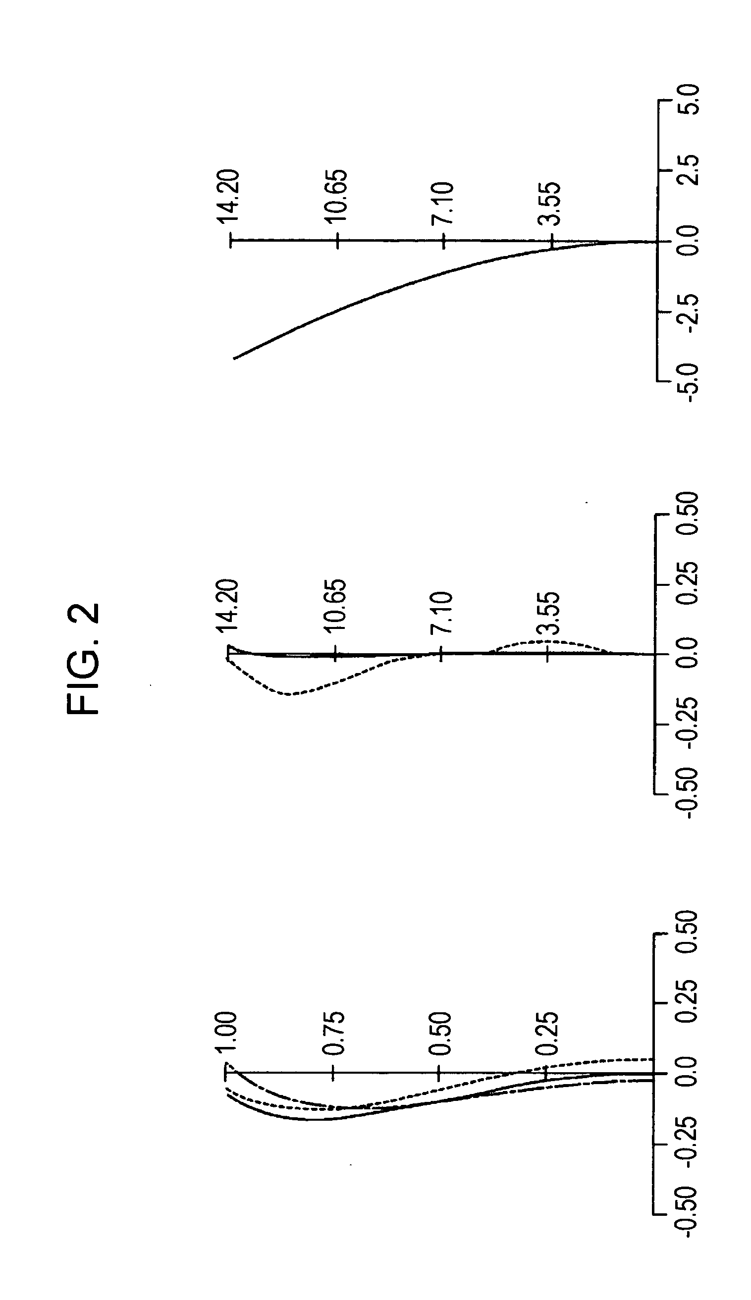 Zoom lens and image pickup device