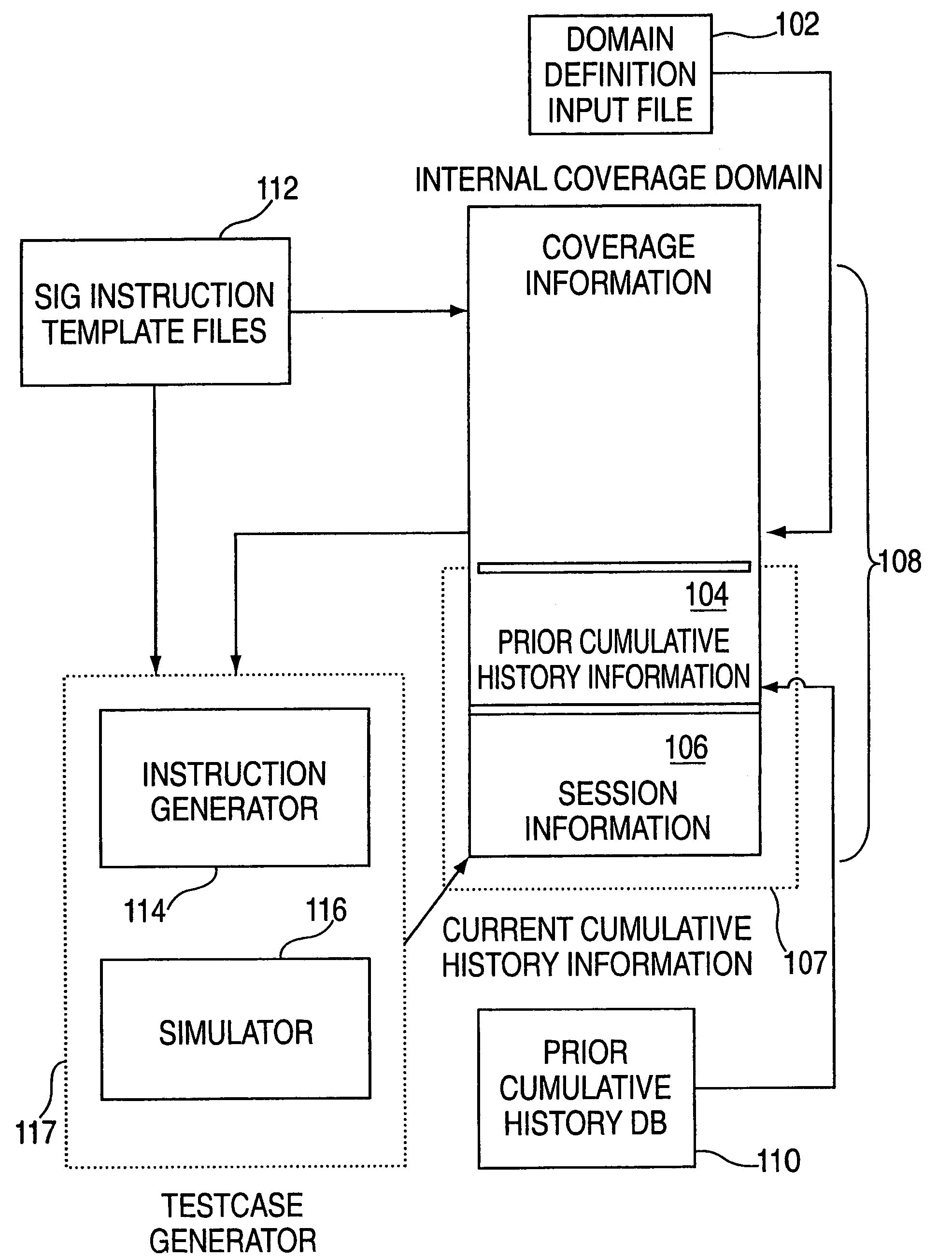 System for facilitating coverage feedback testcase generation reproducibility