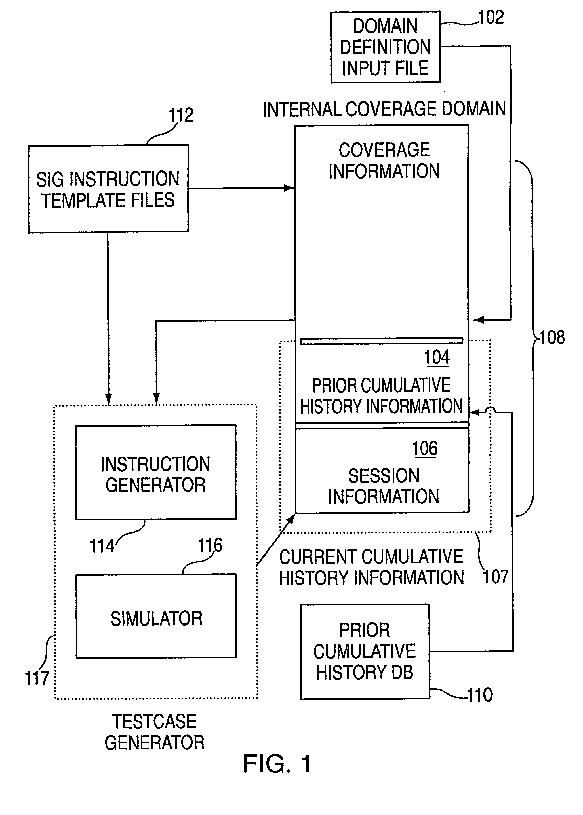 System for facilitating coverage feedback testcase generation reproducibility