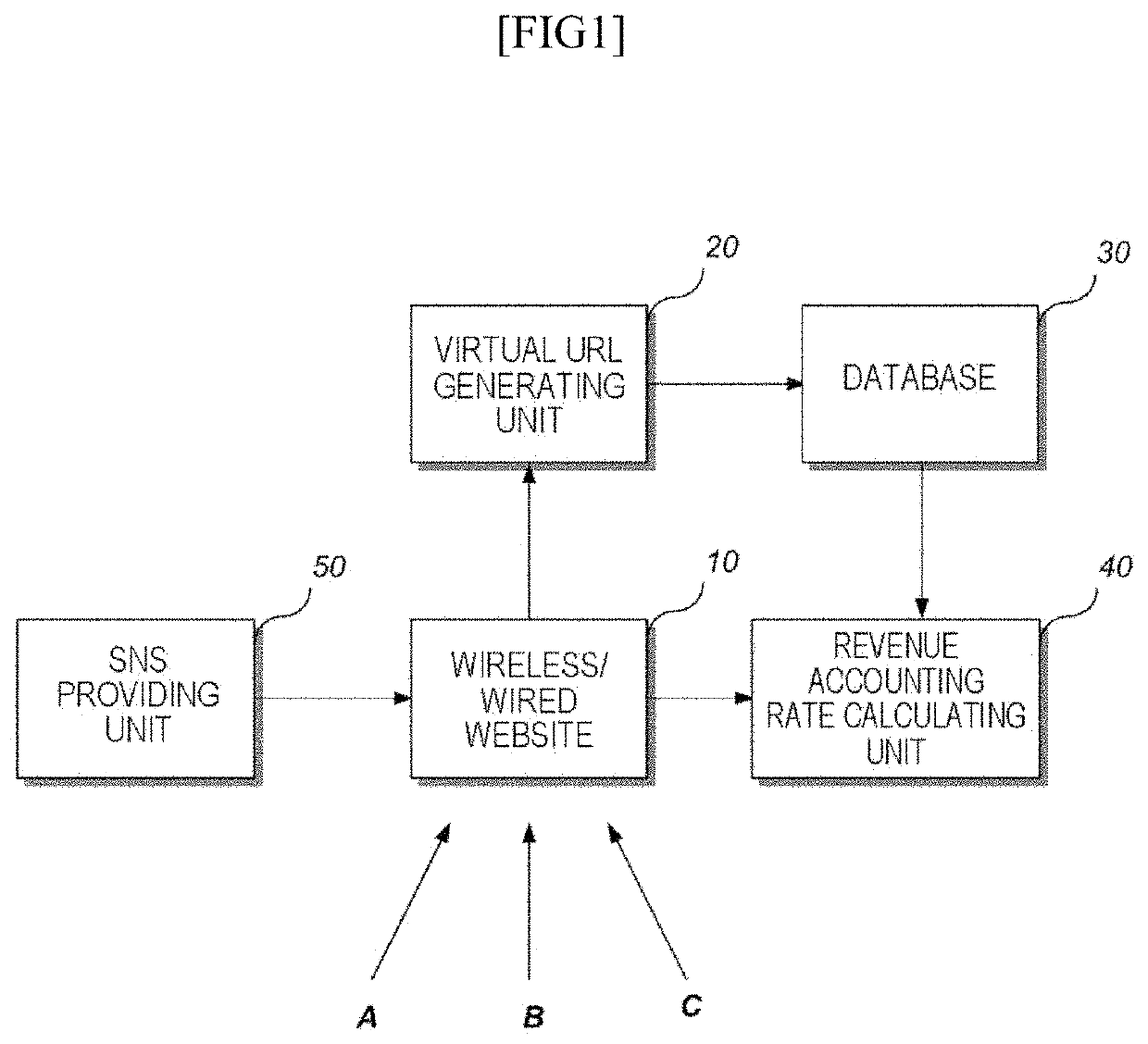 Viral marketing service providing system for distributing advertisement costs for each marketer and filtering out abusing marketer by analyzing behavior of content receiver, and method therefor