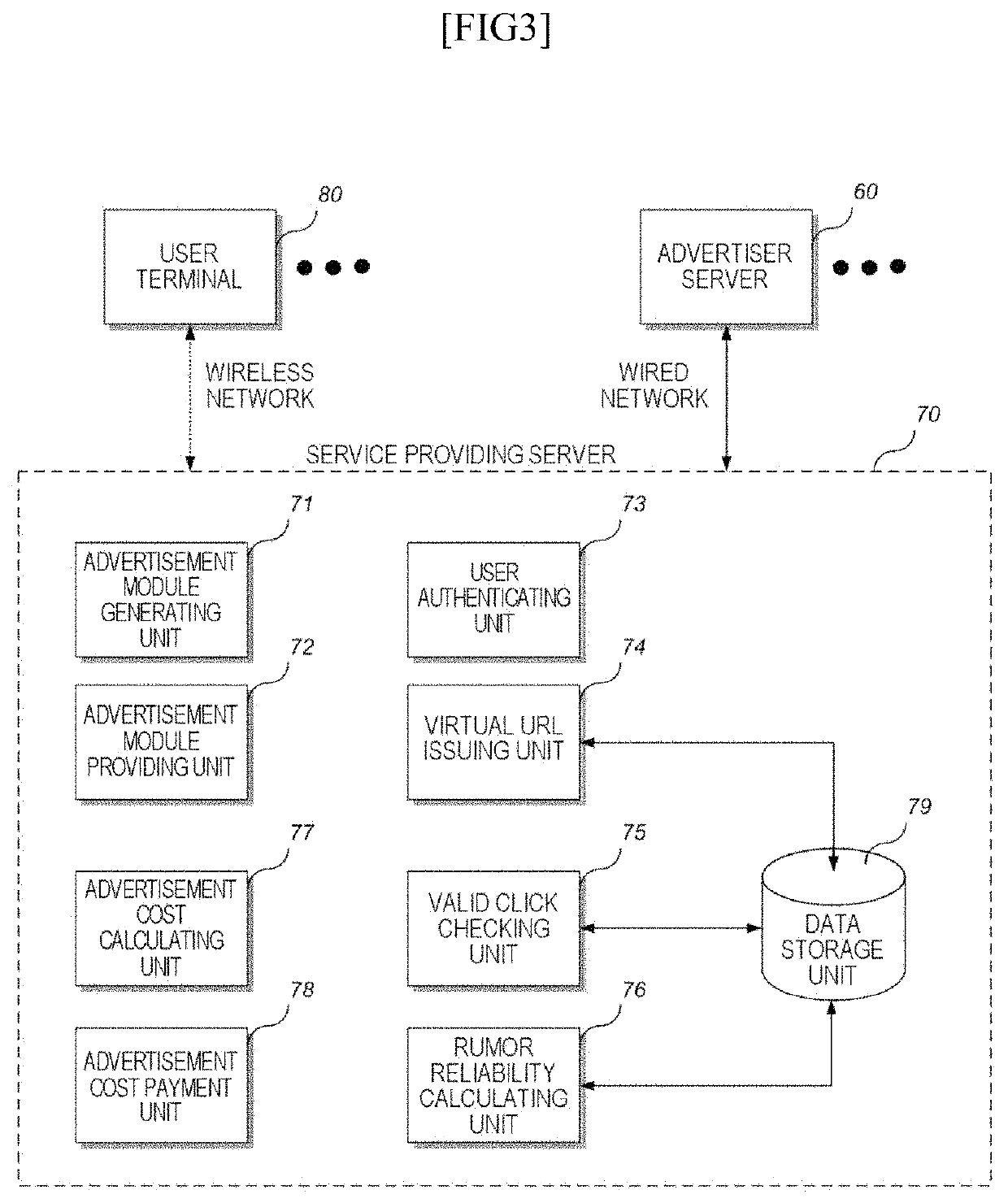 Viral marketing service providing system for distributing advertisement costs for each marketer and filtering out abusing marketer by analyzing behavior of content receiver, and method therefor