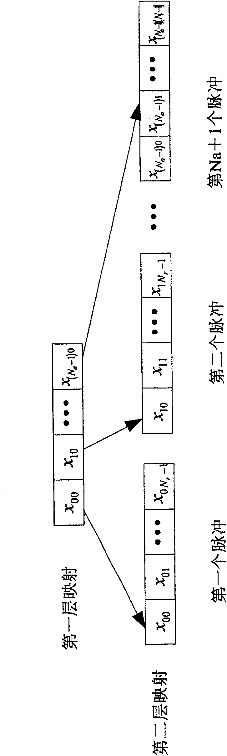 Synthetic aperture radar system using chaos signal