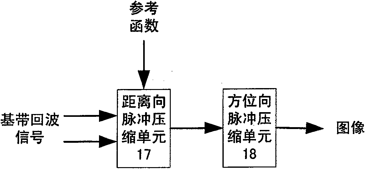 Synthetic aperture radar system using chaos signal