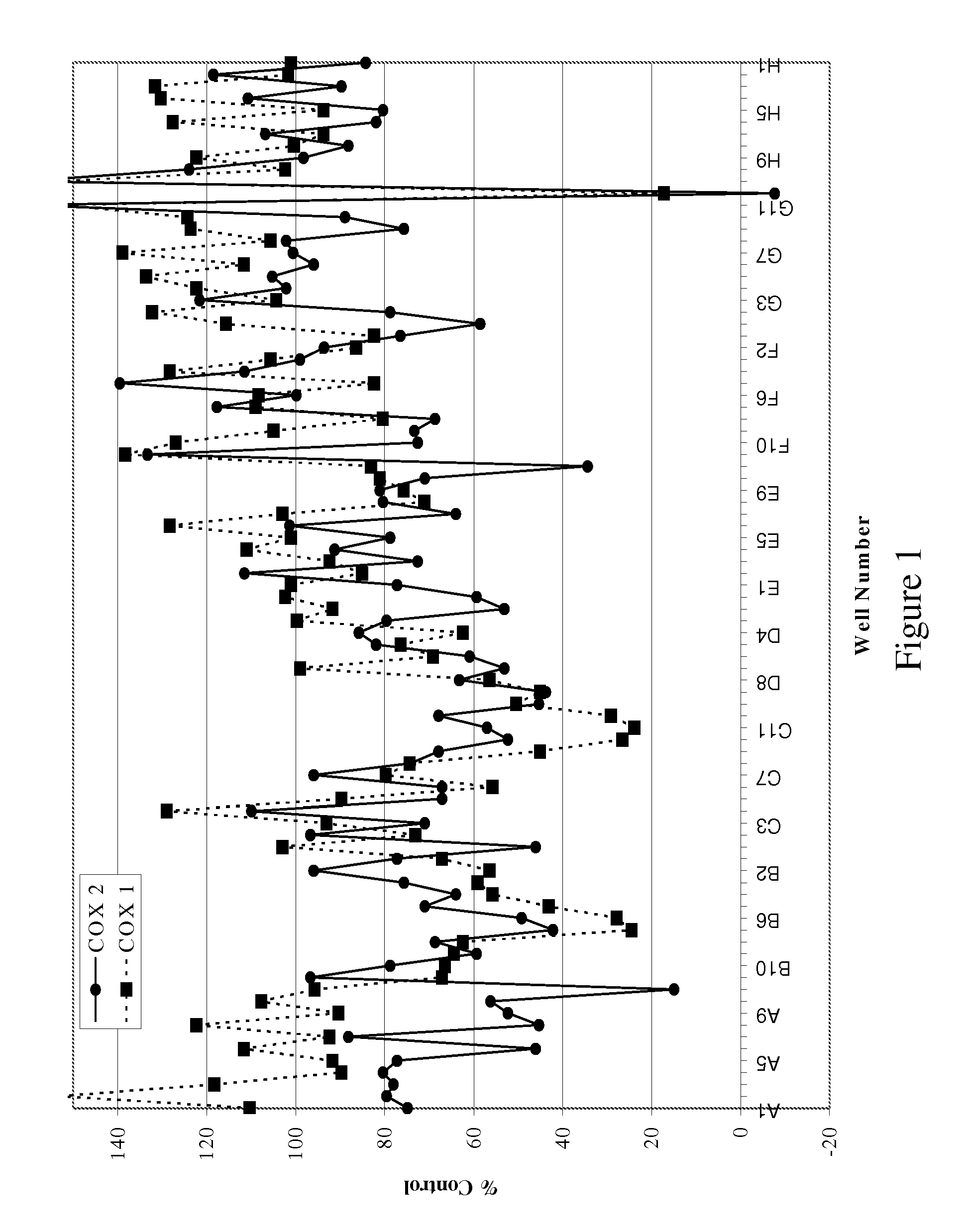 Isolation of a Dual Cox-2 and 5-Lipoxygenase Inhibitor from Acacia