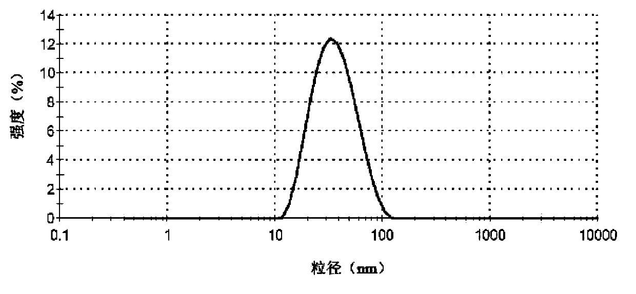 Oxidized polyethylene wax micro-emulsion composition and preparation method thereof