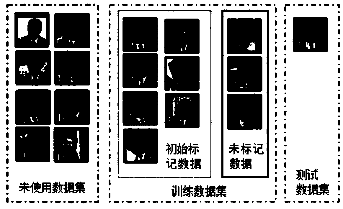 Image classification method based on active semi-supervised learning