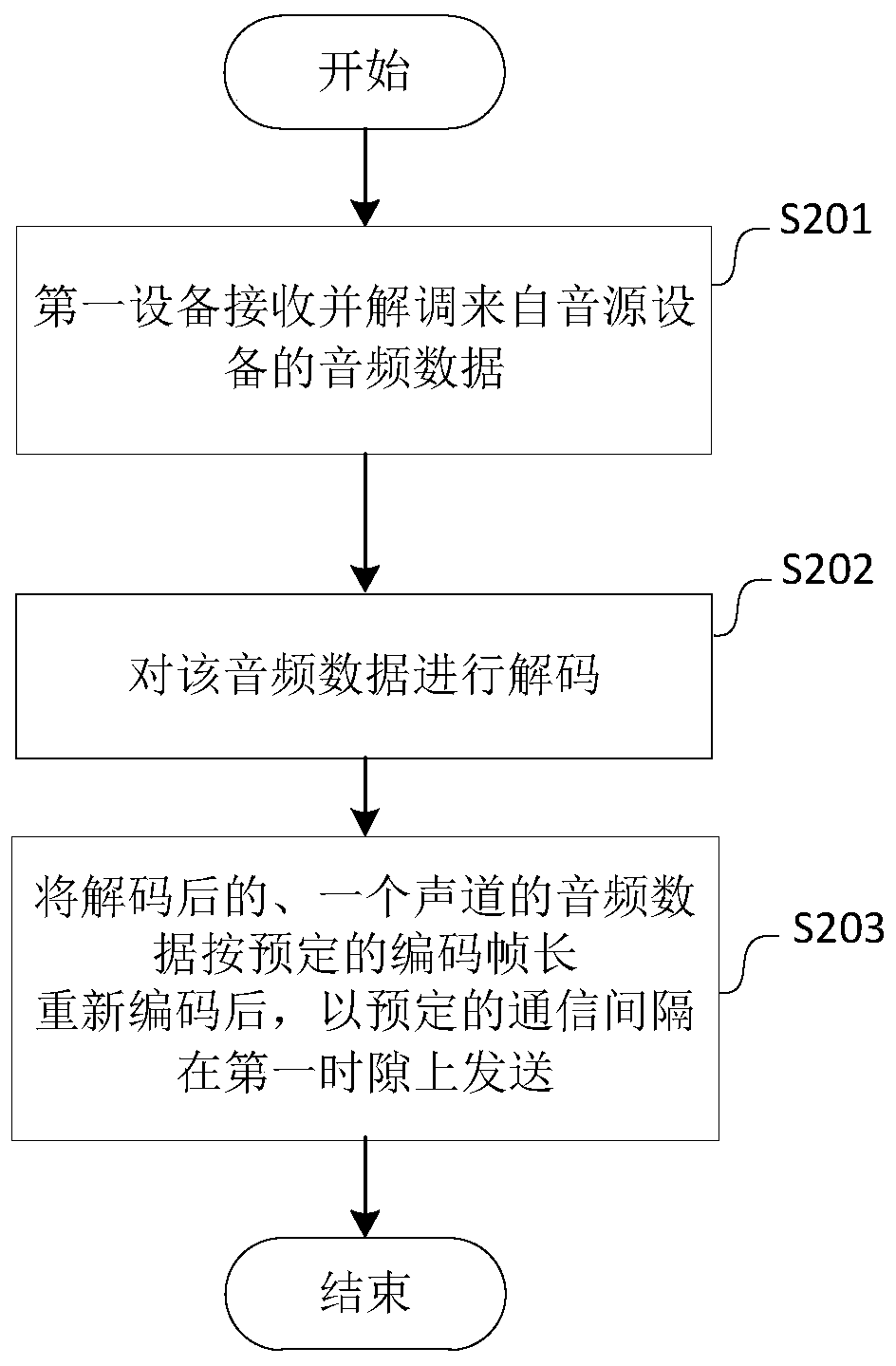 Wireless communication system and equipment