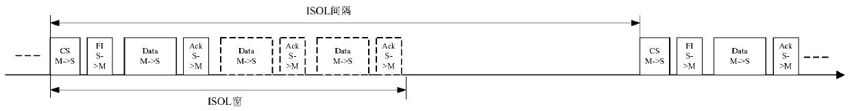 Wireless communication system and equipment