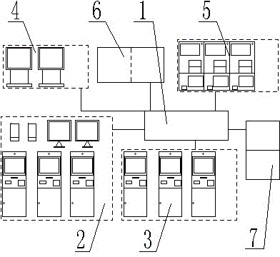 Public employment service management system and equipment