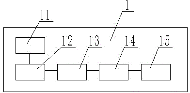 Public employment service management system and equipment