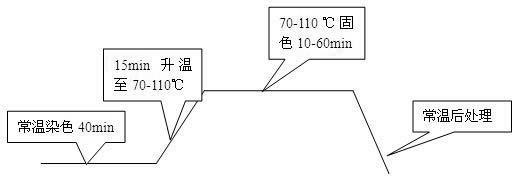 Dyeing process of pure cotton fabric