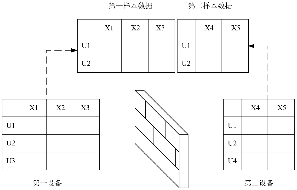 Modeling and predicting method and device based on cross characteristics, equipment and storage medium