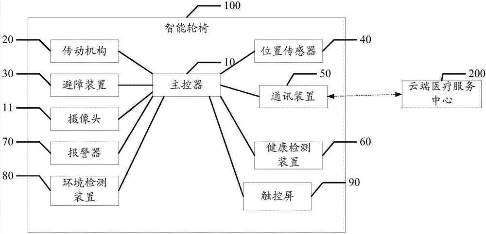 Intelligent wheelchair and control method for intelligent wheelchair