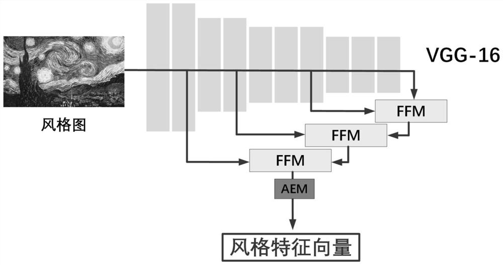 Multi-style image generation method based on feature fusion