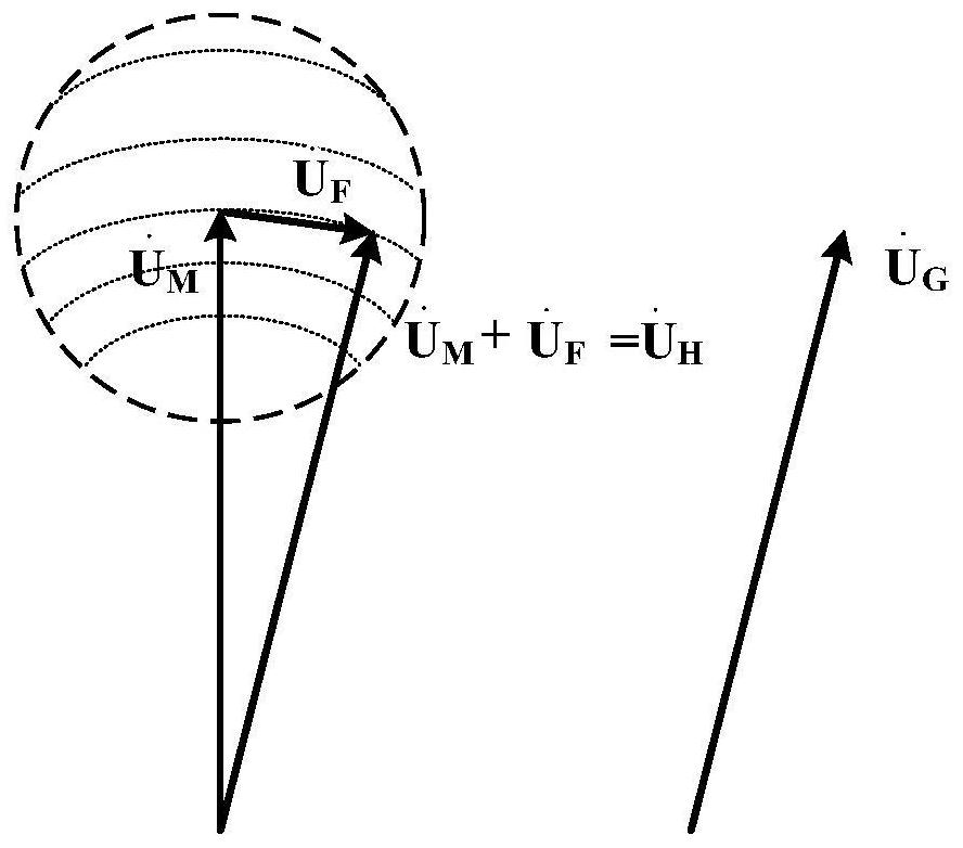 A method and device for flexible grid connection of photovoltaic storage power generation system based on upfc