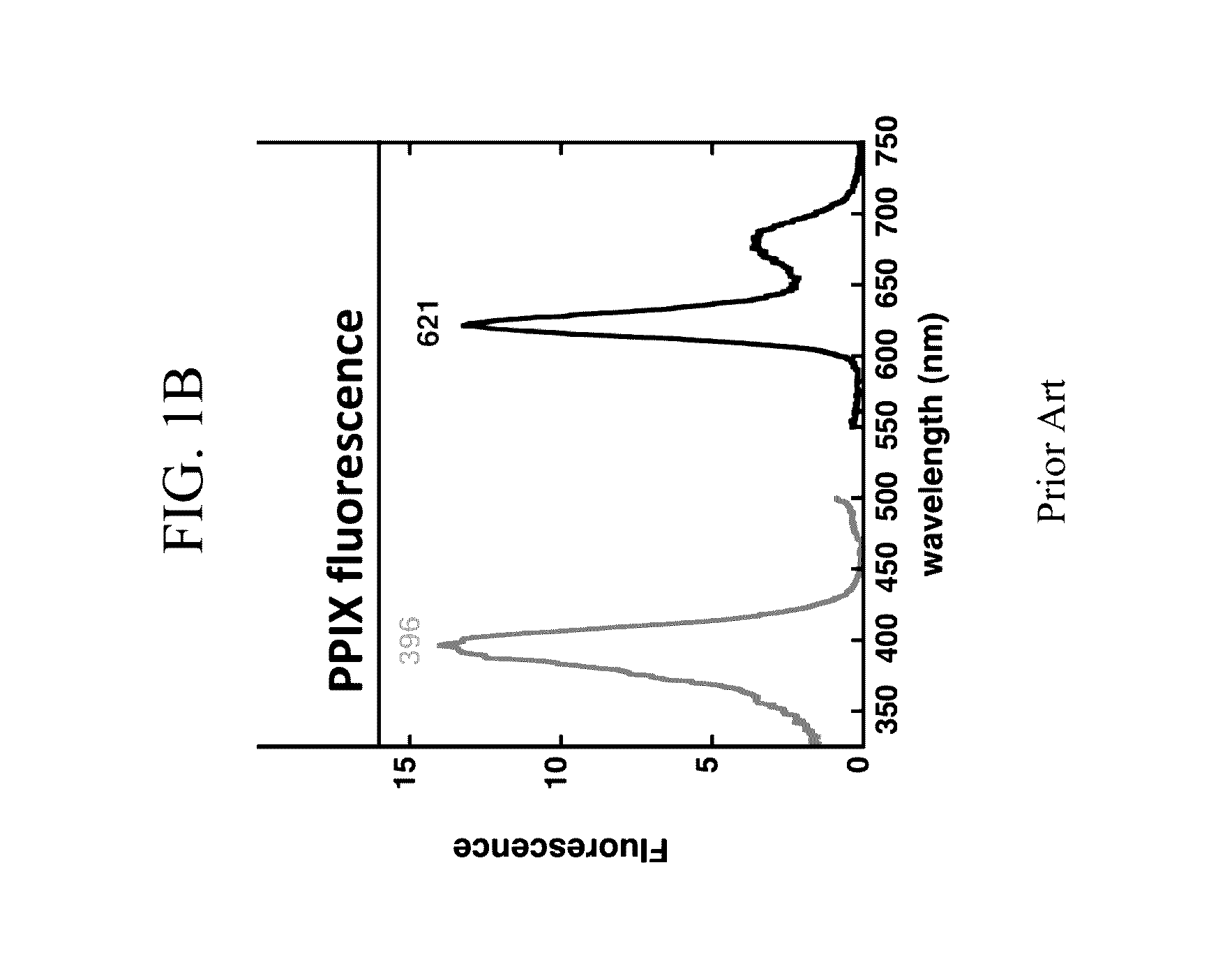 Combination artemisinin and chemiluminescent photodynamic therapy and uses therefor