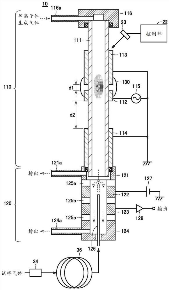 Discharge ionization detector and gas chromatograph analysis device