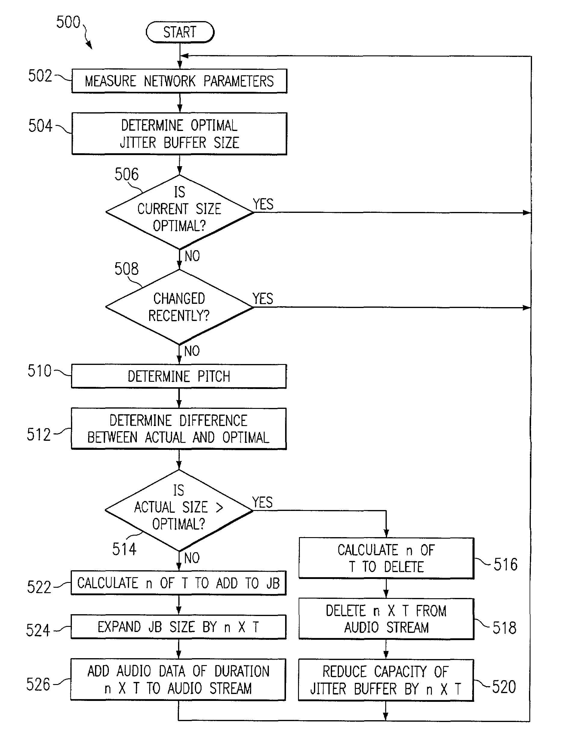 Method and apparatus for concealing jitter buffer expansion and contraction