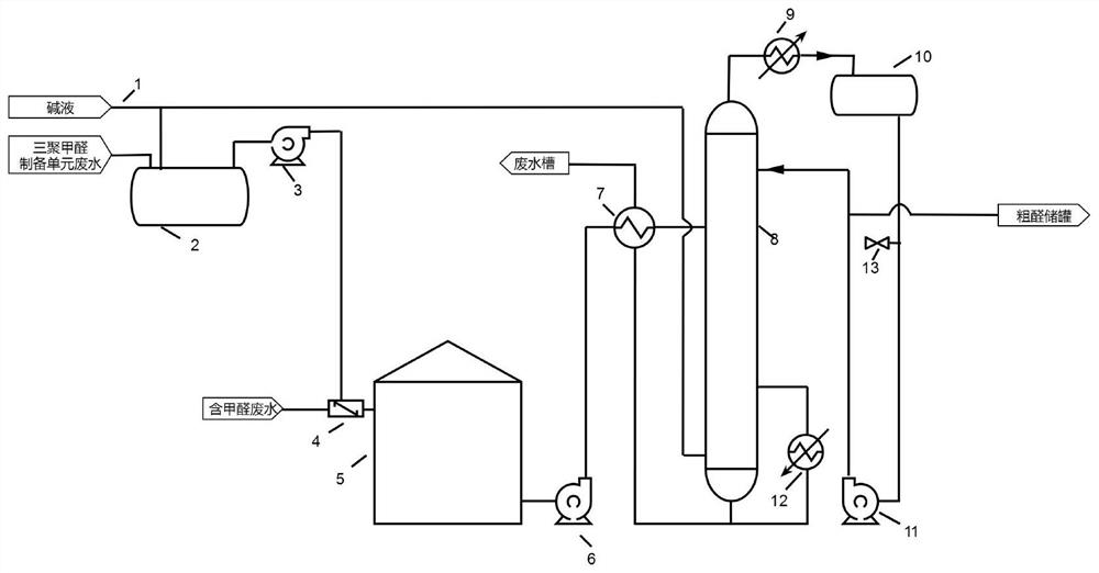 Method for reducing formic acid in formaldehyde recovery system