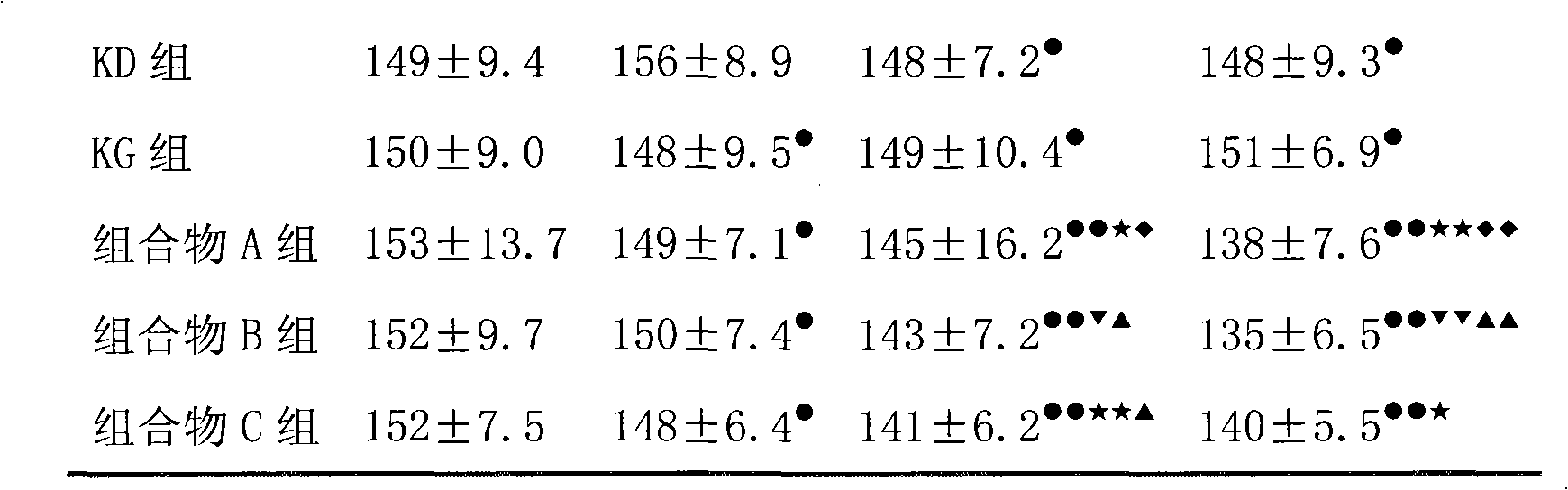 Medicine composition and applications thereof