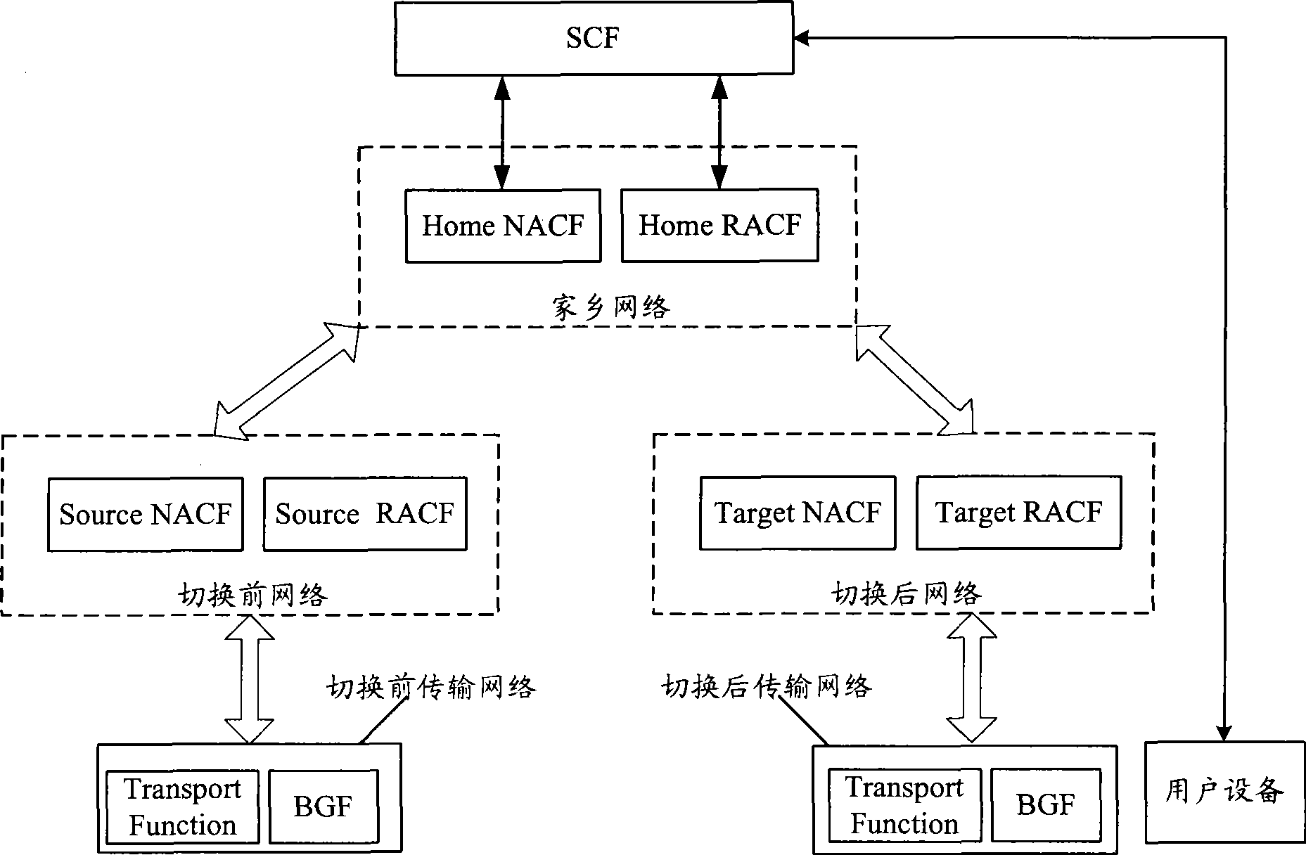 Resource acceptance control method, network apparatus and network system