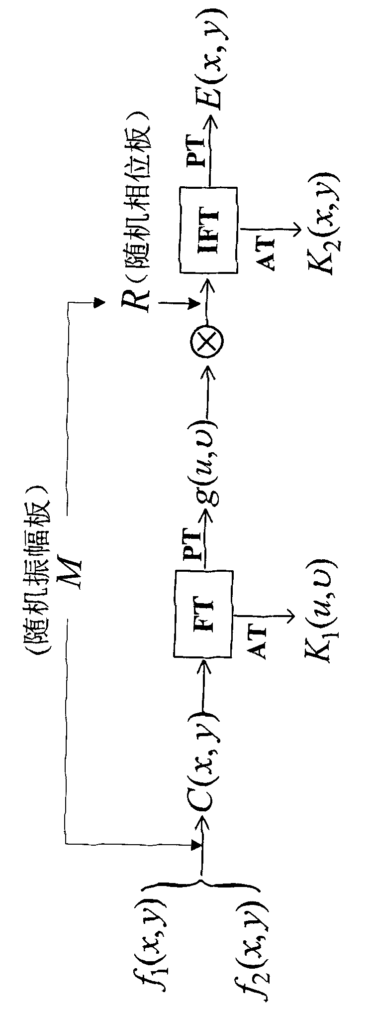 Spatial domain and Fourier frequency domain double encryption-based dual image encryption method