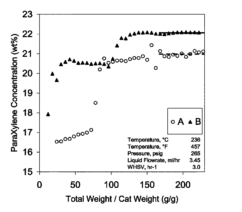 Xylene isomerization process and catalyst therefor